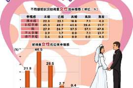 合阳信息咨询